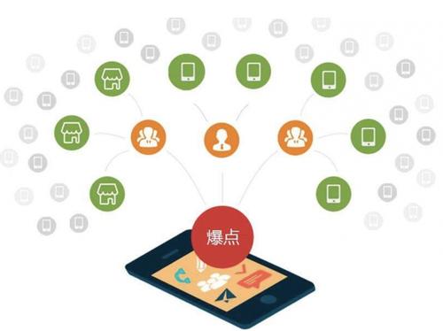 福绵为什么越来越多的企业通过软文营销来引流